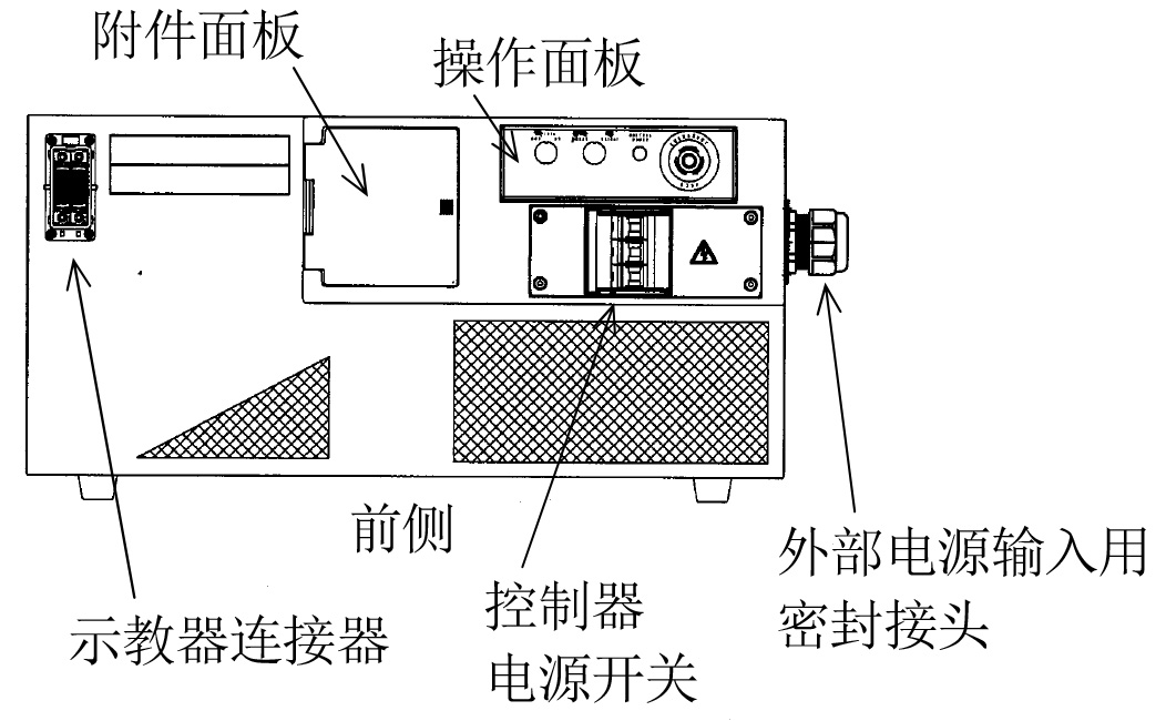 川崎機(jī)械手控制器30E03E-AC01E維修