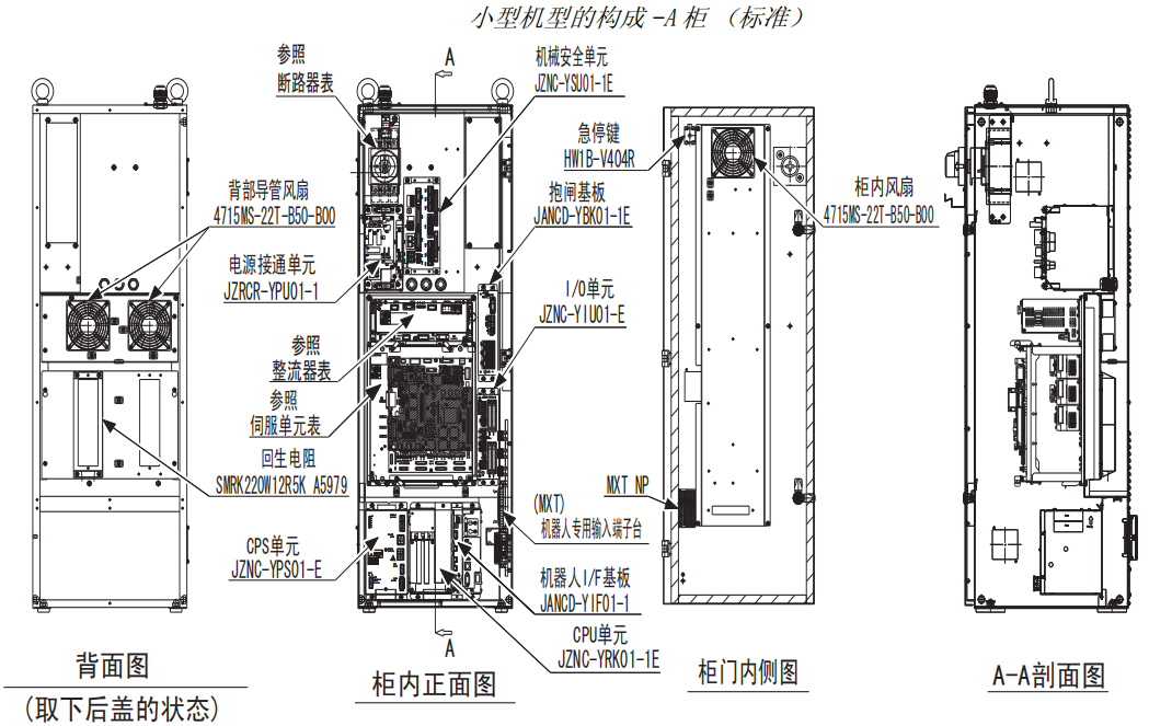 安川機(jī)器人DX100控制柜故障排查